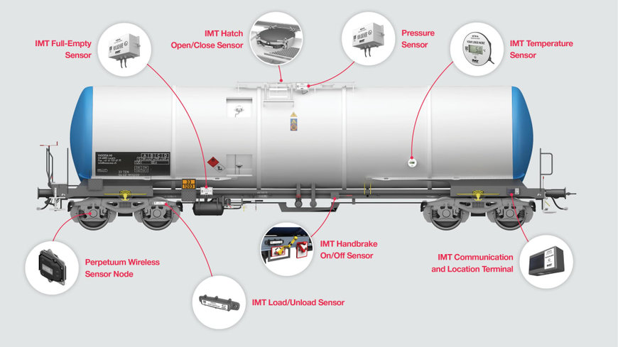 Hitachi Rail partners exclusively with Intermodal Telematics to offer a digital solution to improve rail freight efficiency and safety